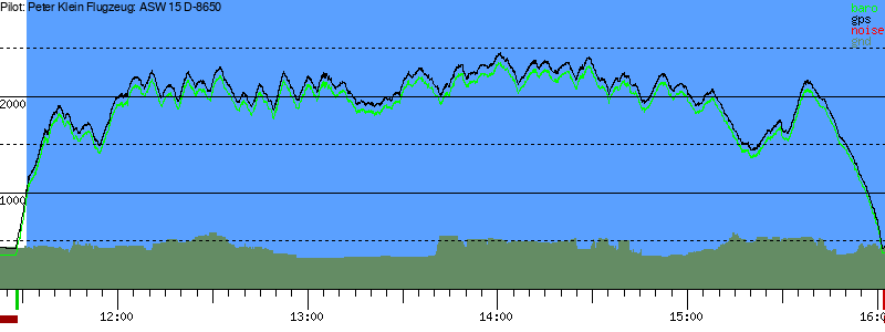 Barometer
